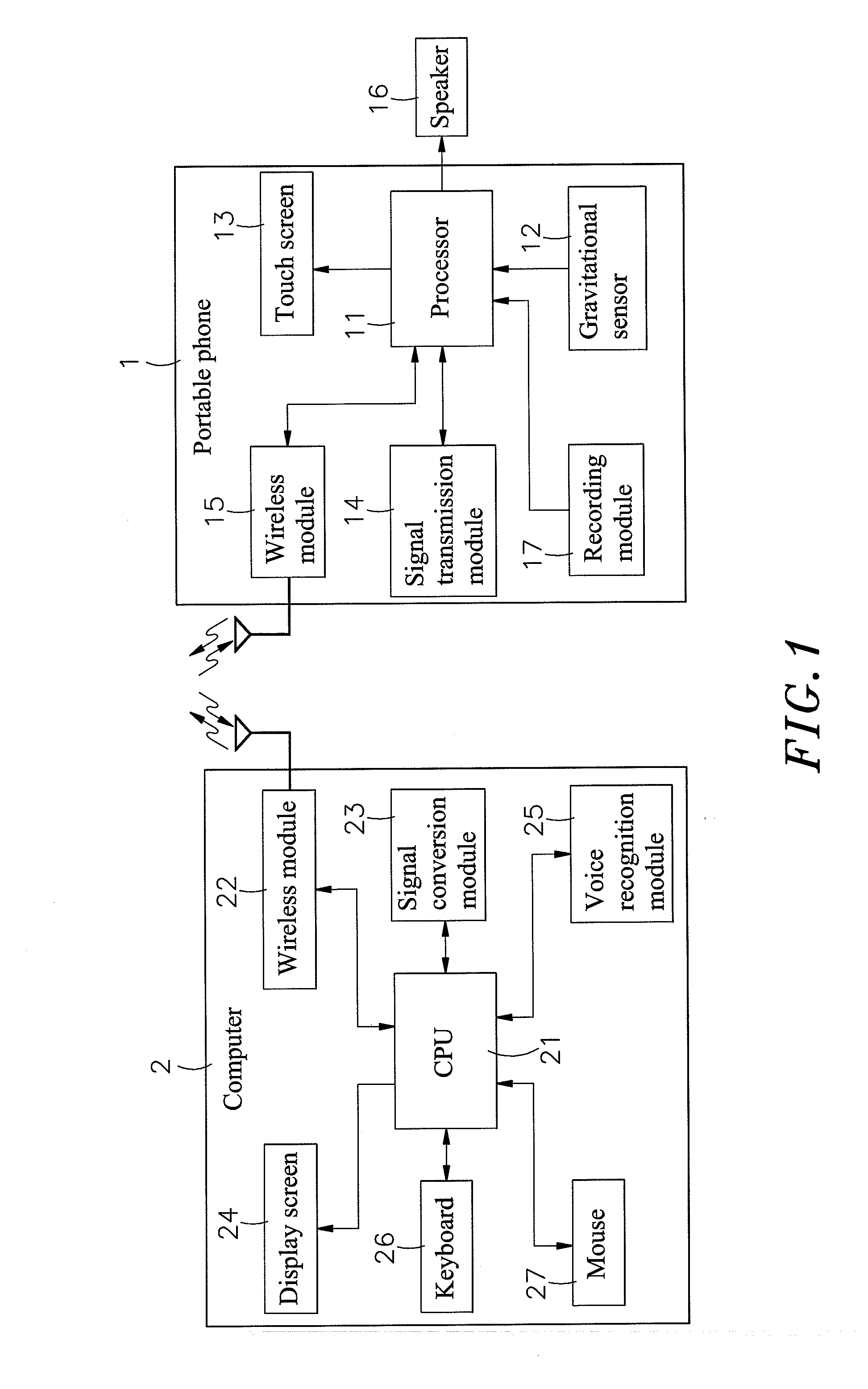 Method for portable phones to control computers