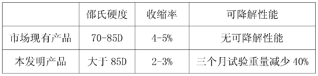 Degradable appliance dental cast resin for SLA 3D printing and preparation method of same