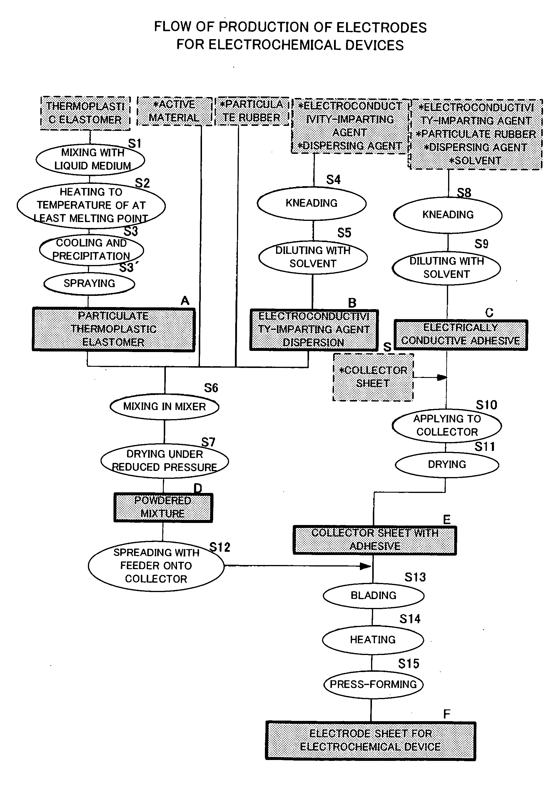 Method of manufacturing electrode for electrochemical device