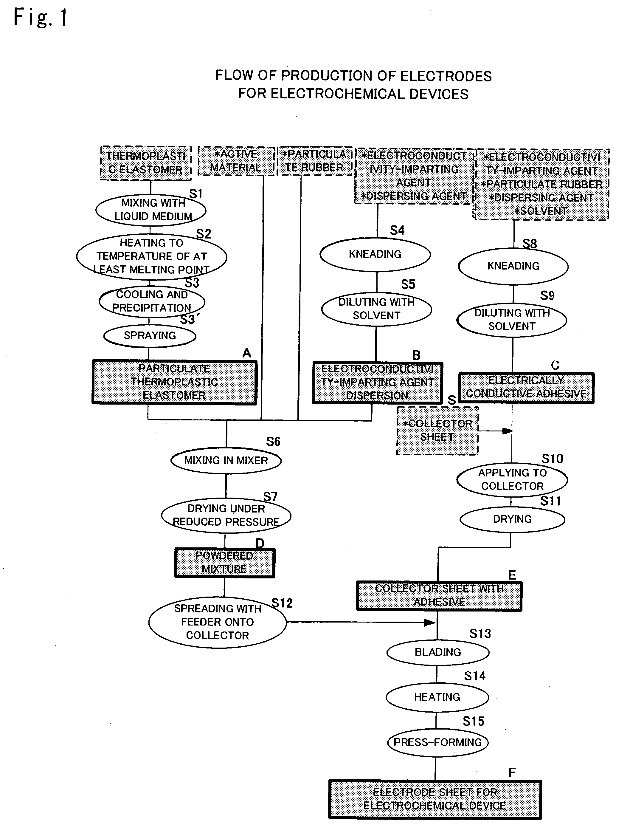 Method of manufacturing electrode for electrochemical device