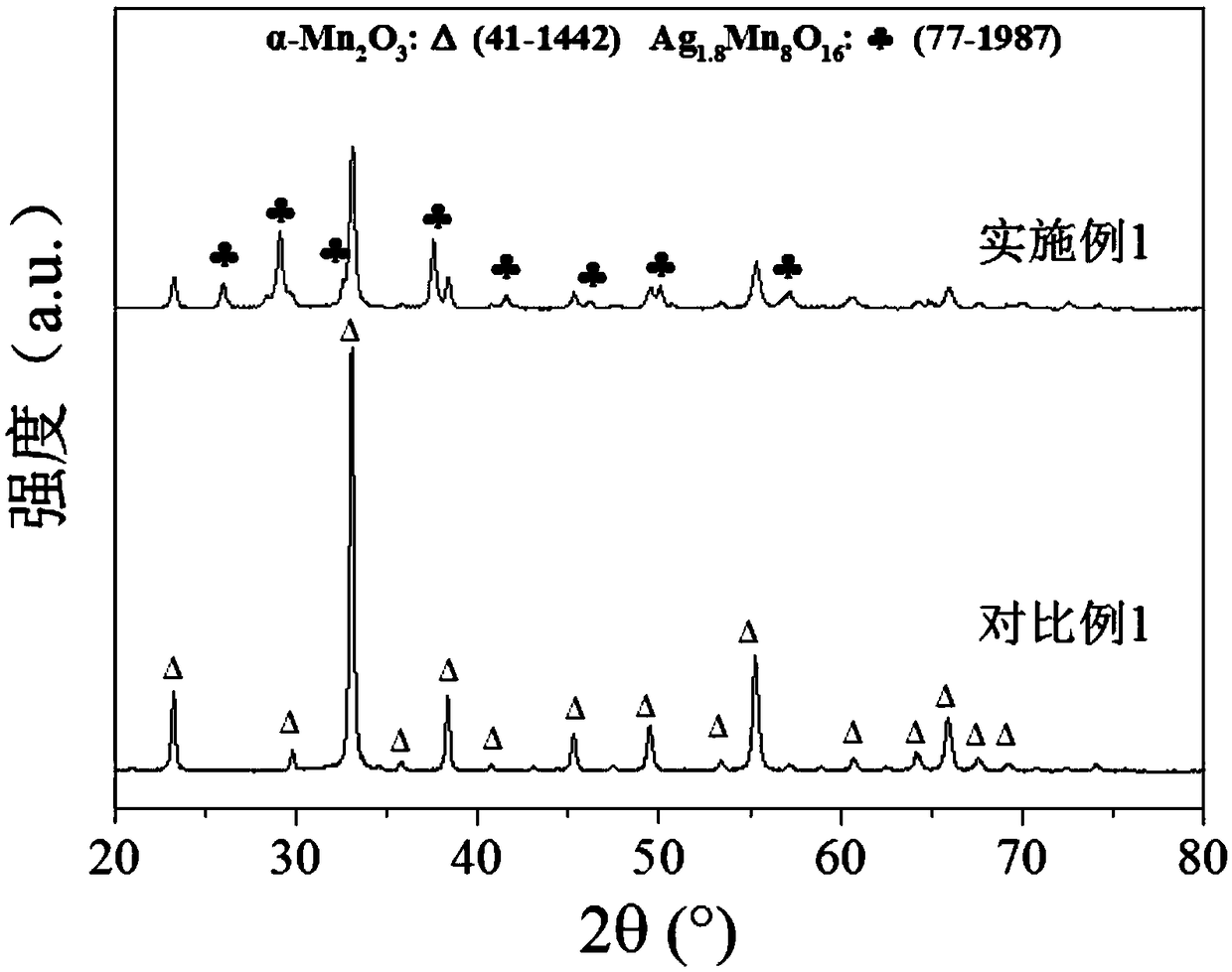 Silver-manganese oxide composite catalyst and preparation method and application thereof