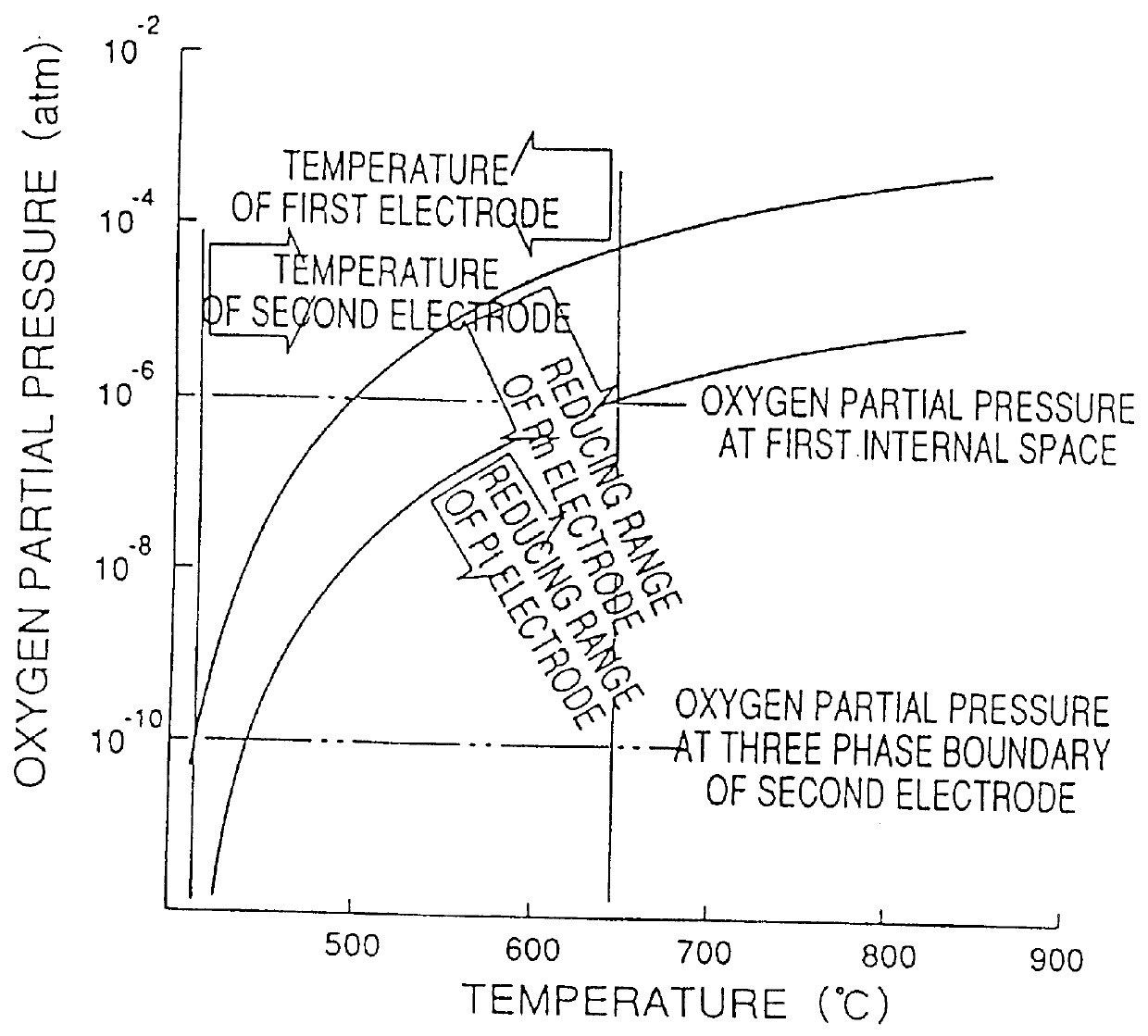 Method of measuring a gas component and sensing device for measuring the gas component