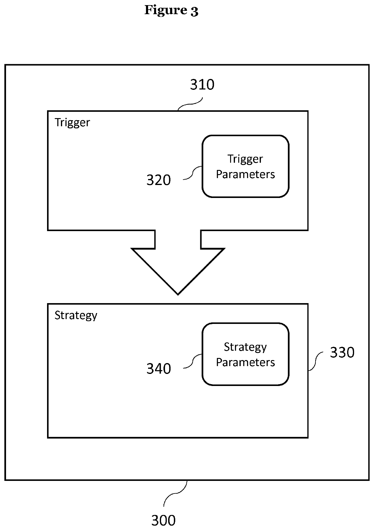 Methods and systems for automatically generating and executing a set of parameterized instruction templates