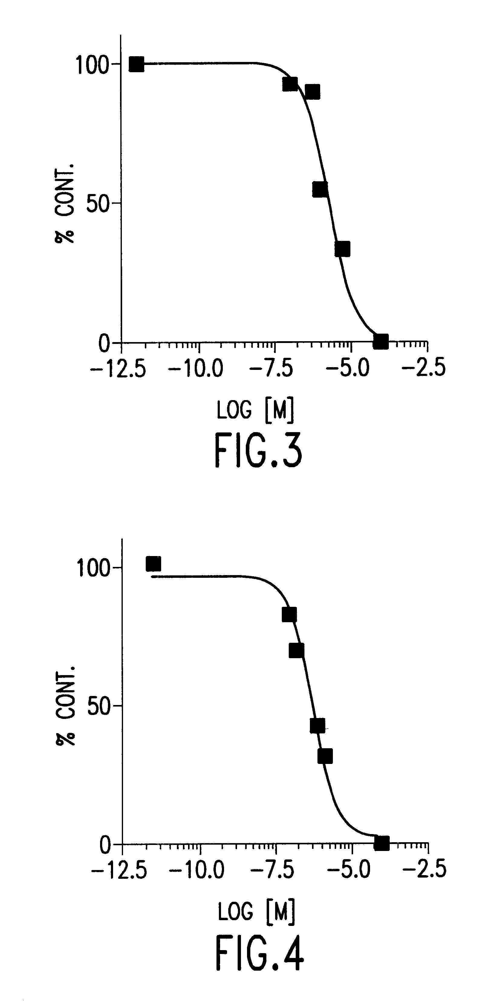 Synthetic endogenous cannabinoids analogues and uses thereof