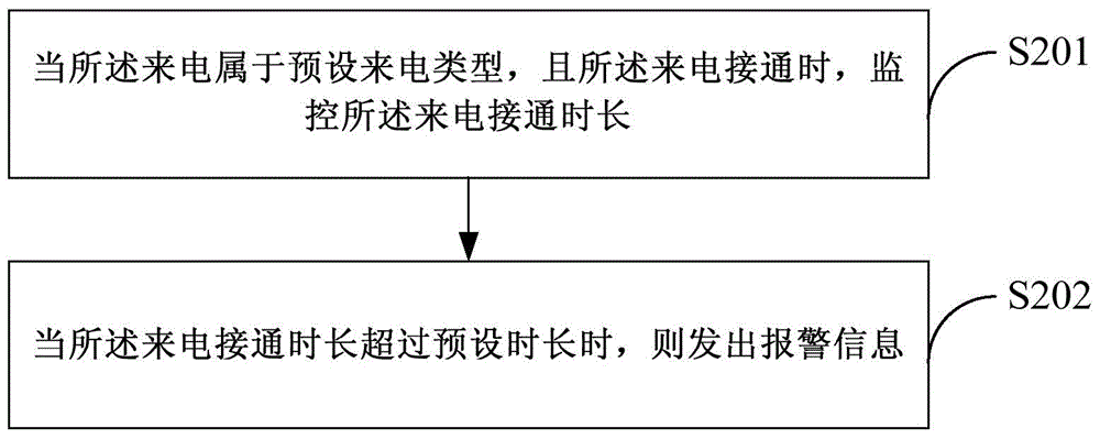 Telephone processing method and device