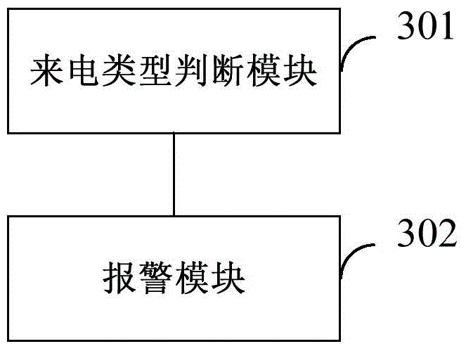 Telephone processing method and device