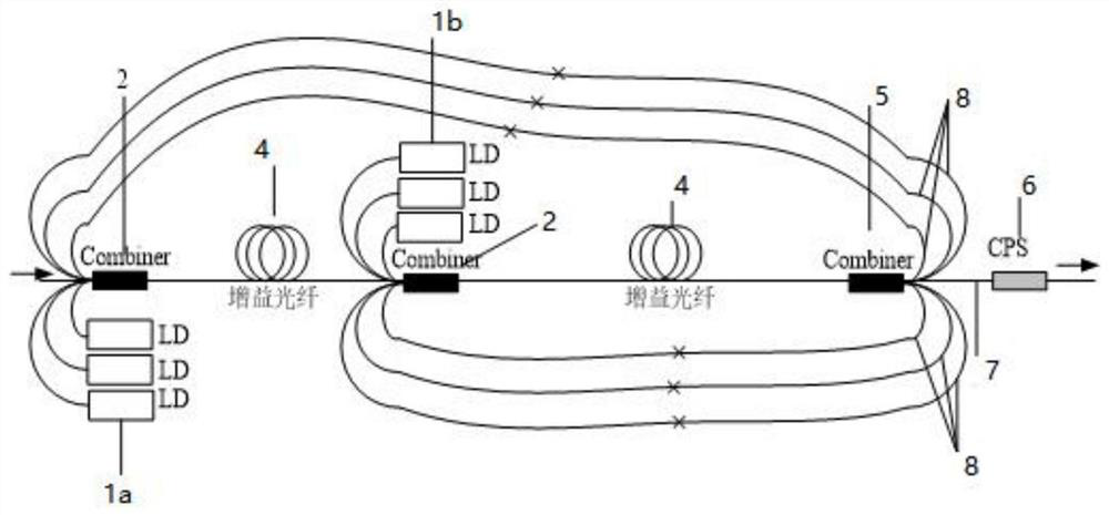 Annular pumping optical fiber laser amplifier