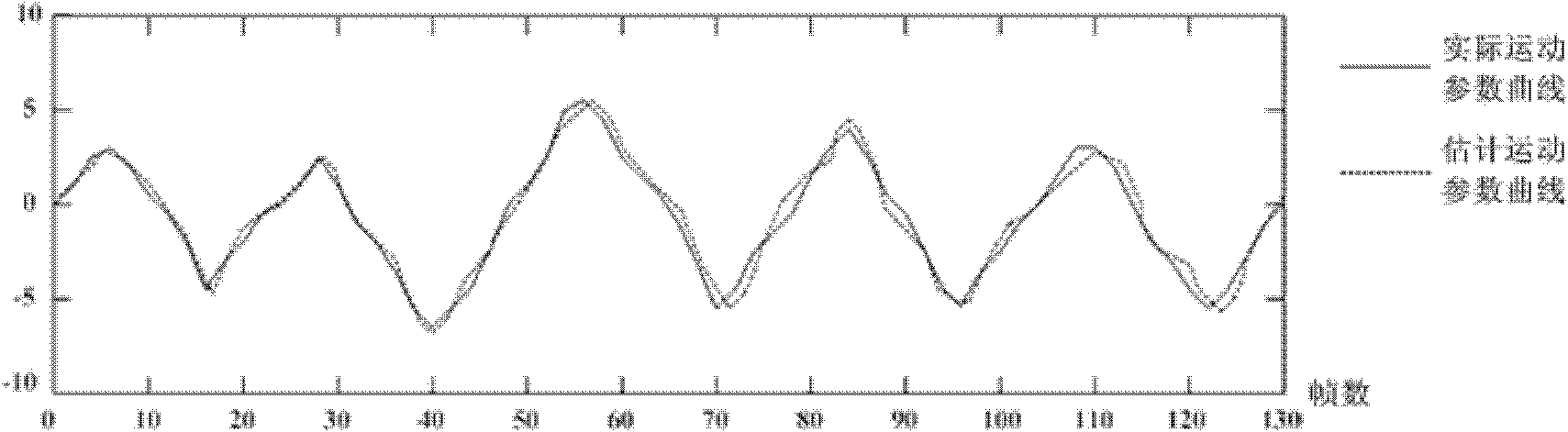 Motion-estimation-based road video stabilization method