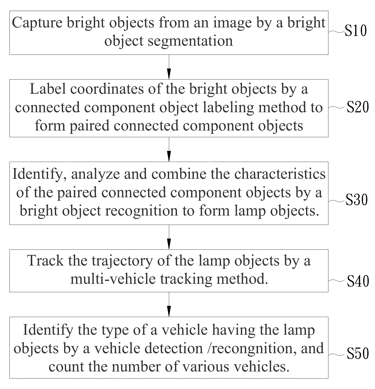 Vehicle tracking system and tracking method thereof