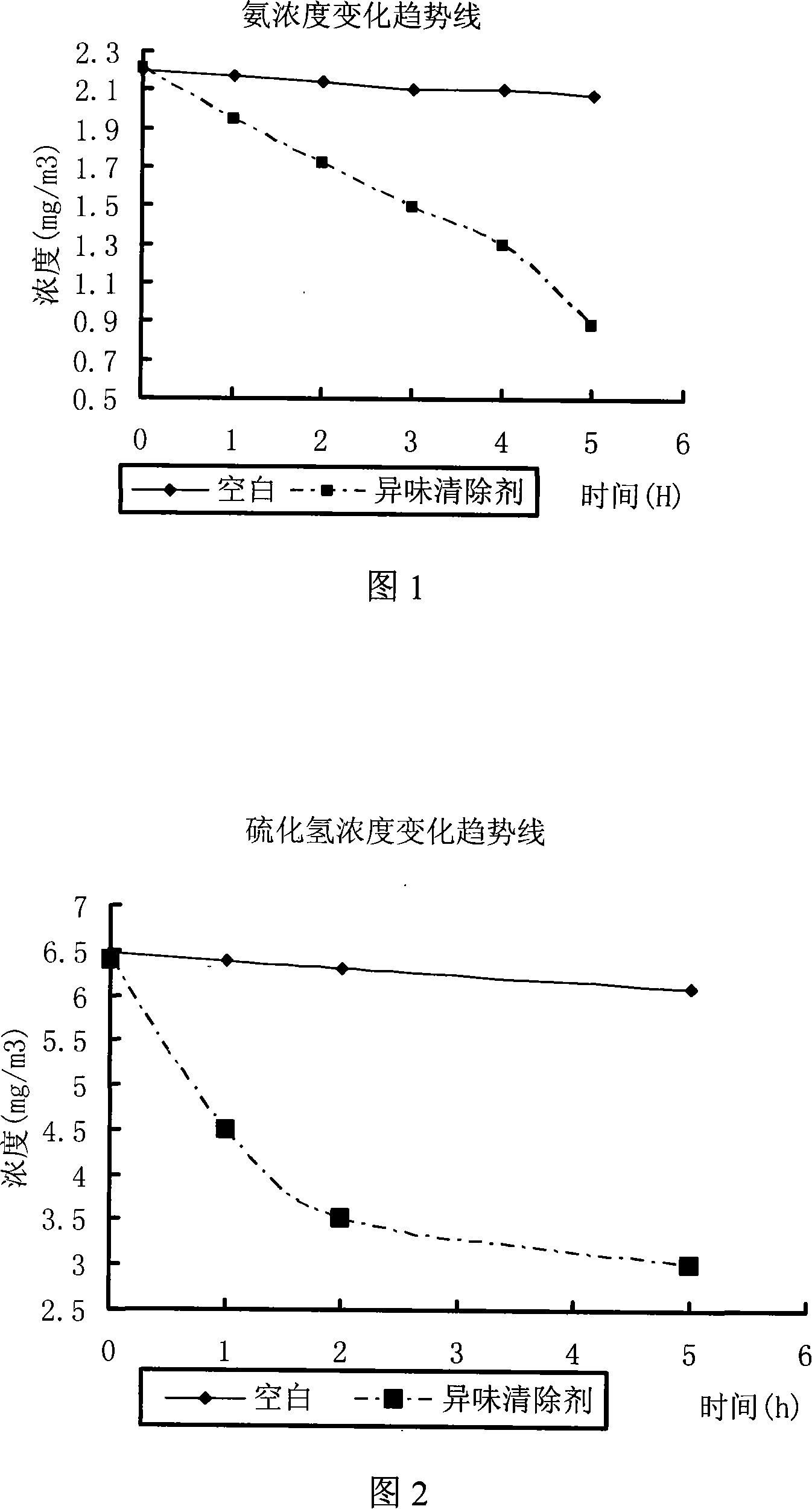 Highly effective composite type foreign smell eliminating agent containing wood, bamboo vinegar liquid extractive