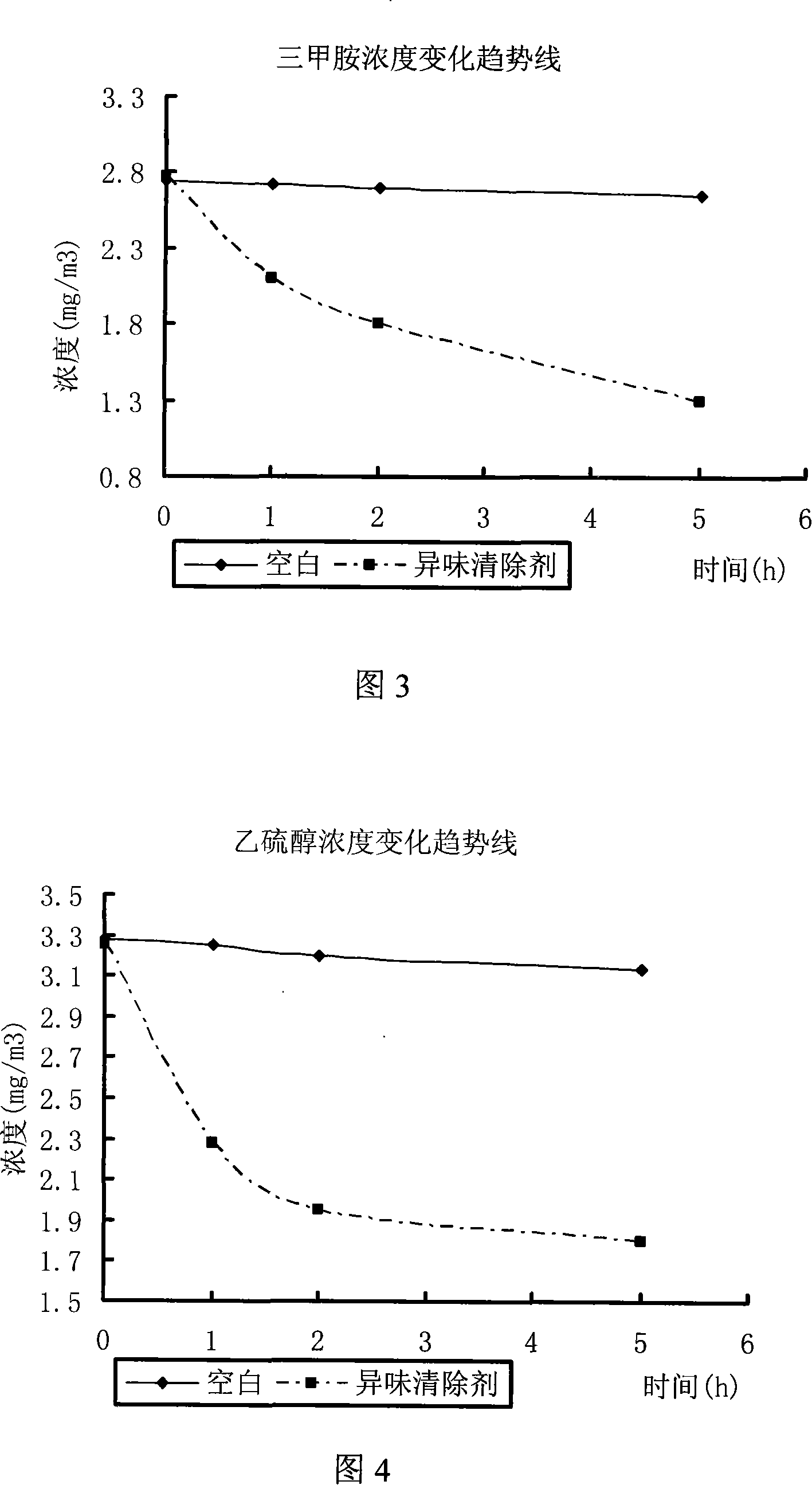 Highly effective composite type foreign smell eliminating agent containing wood, bamboo vinegar liquid extractive