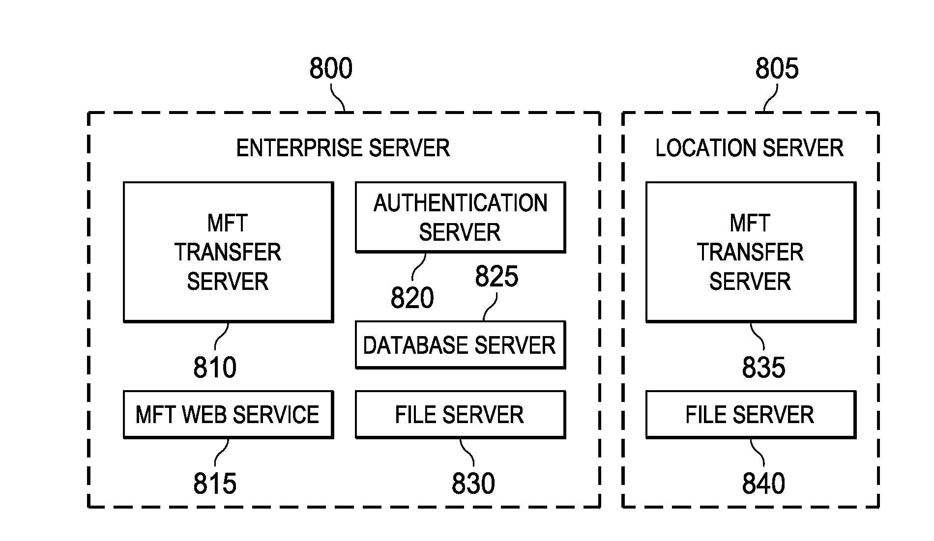 Systems and methods for managed data transfer