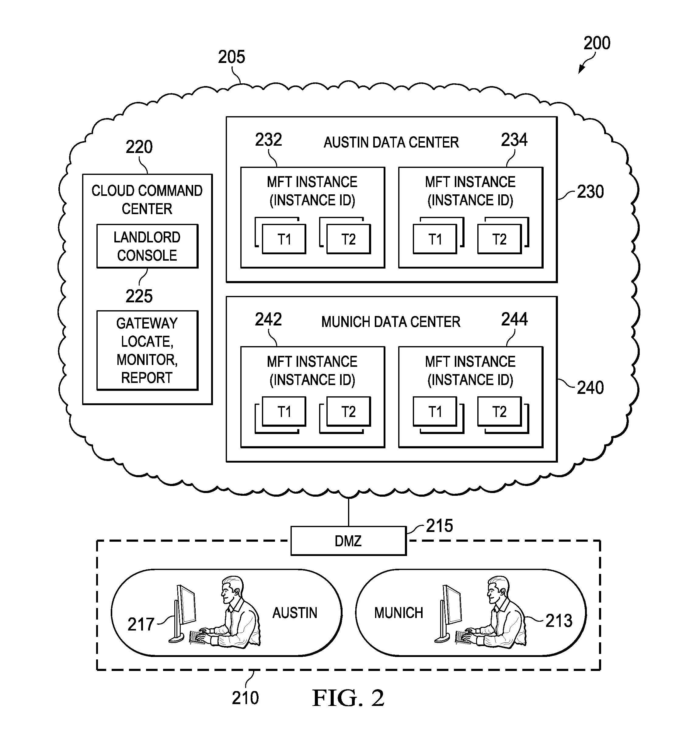 Systems and methods for managed data transfer