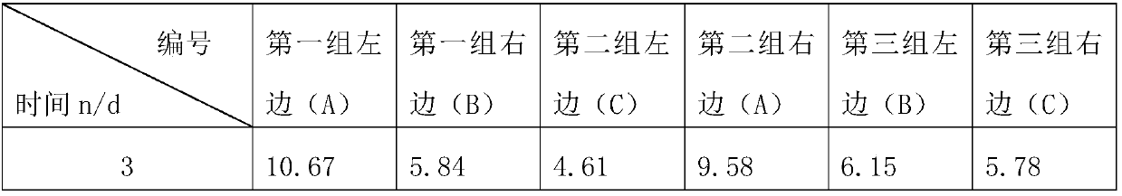 Sulfadiazine silver thermo-sensitive hydrogel and preparation method thereof