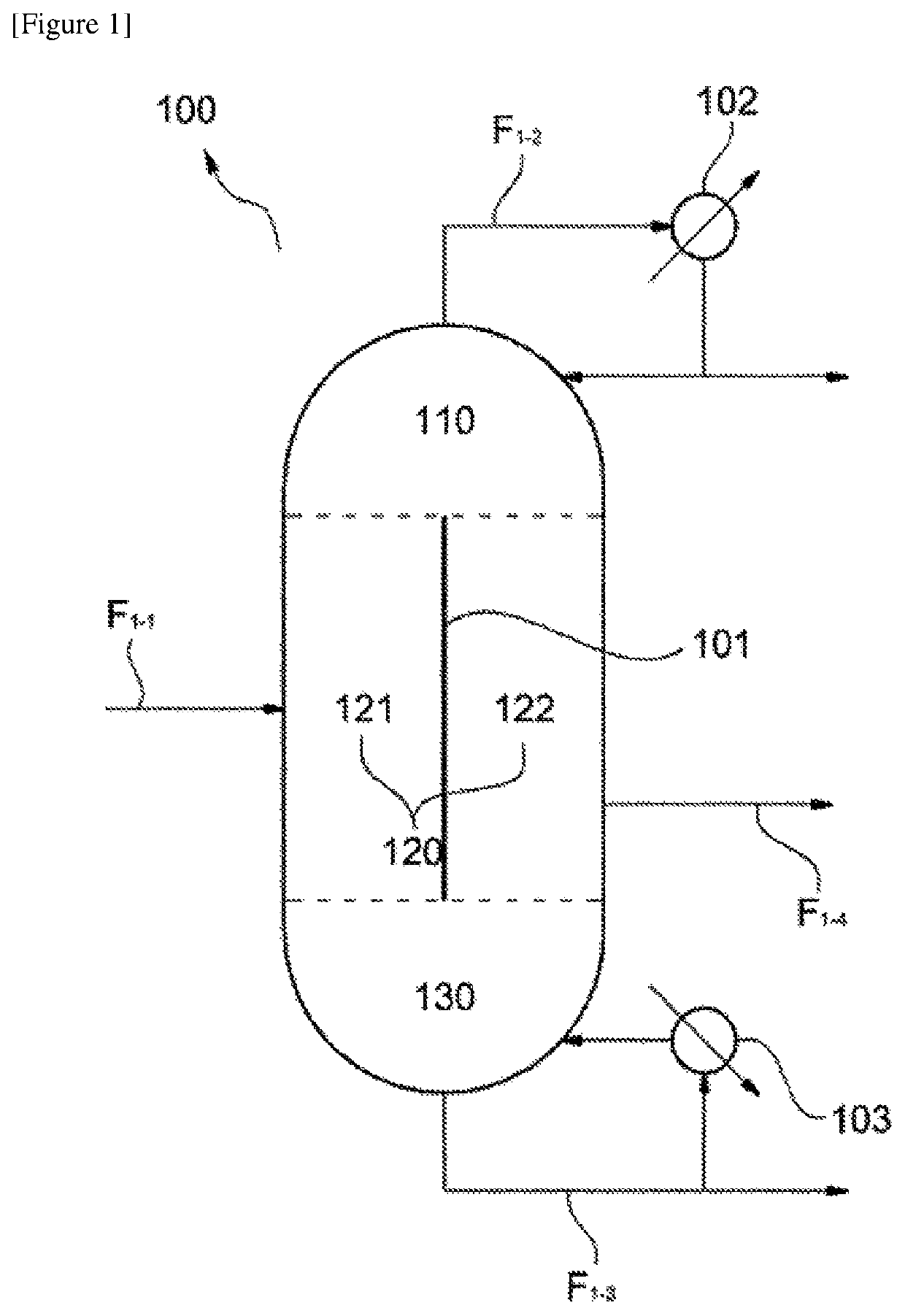 Distillation method