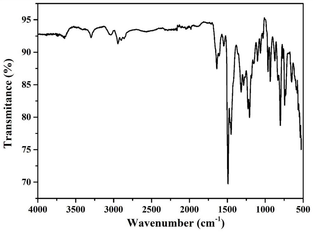 Troger's base conjugated microporous polymer photocatalyst, and preparation method and application thereof