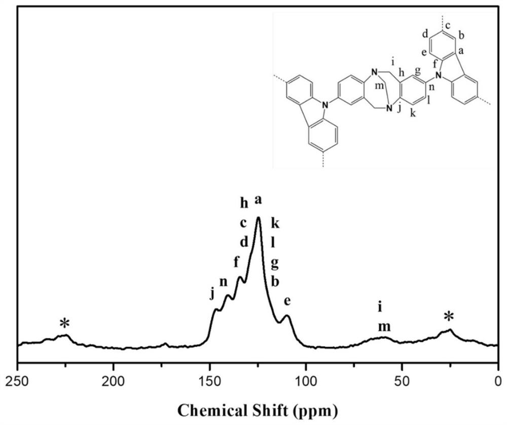 Troger's base conjugated microporous polymer photocatalyst, and preparation method and application thereof