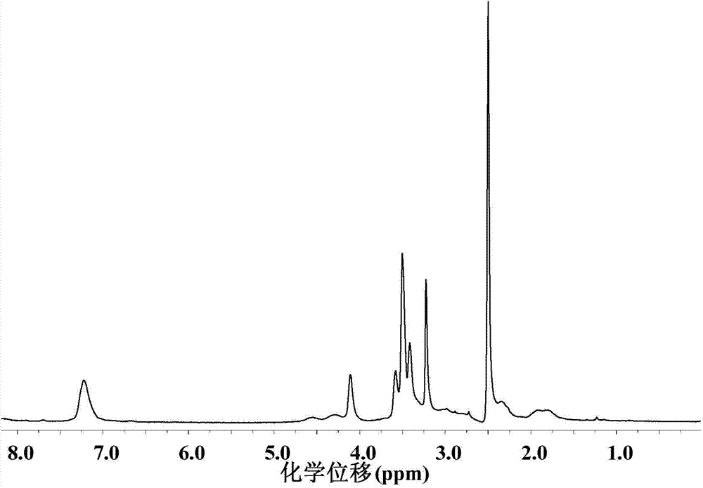 Tumor cell targeted nano gel and preparation method thereof as well as tumor cell targeted drug-loaded nano-particles