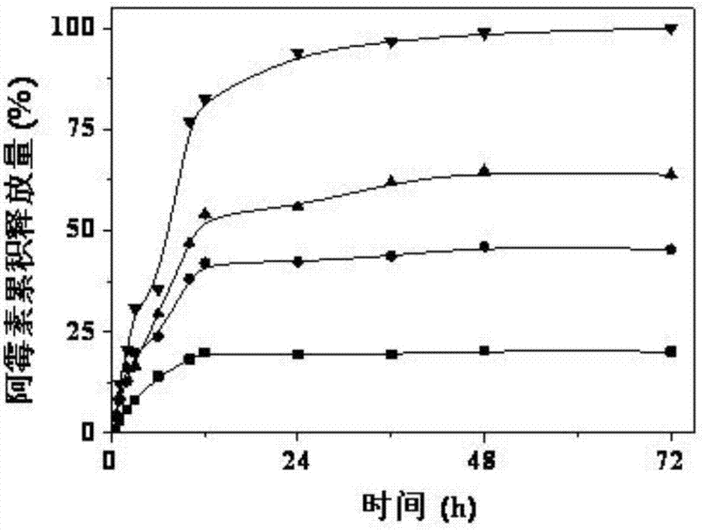 Tumor cell targeted nano gel and preparation method thereof as well as tumor cell targeted drug-loaded nano-particles