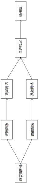 Multi-modal emotion recognition method based on micro-expressions, body movements and voices