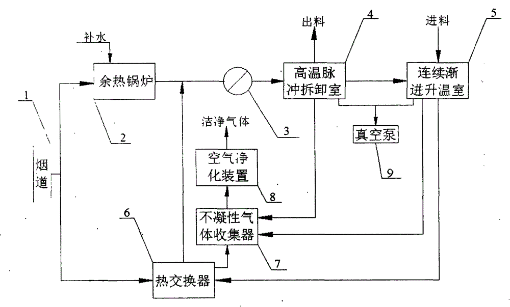 Automatic lossless dismounting recovery method and automatic lossless dismounting recovery device of discarded printed circuit board