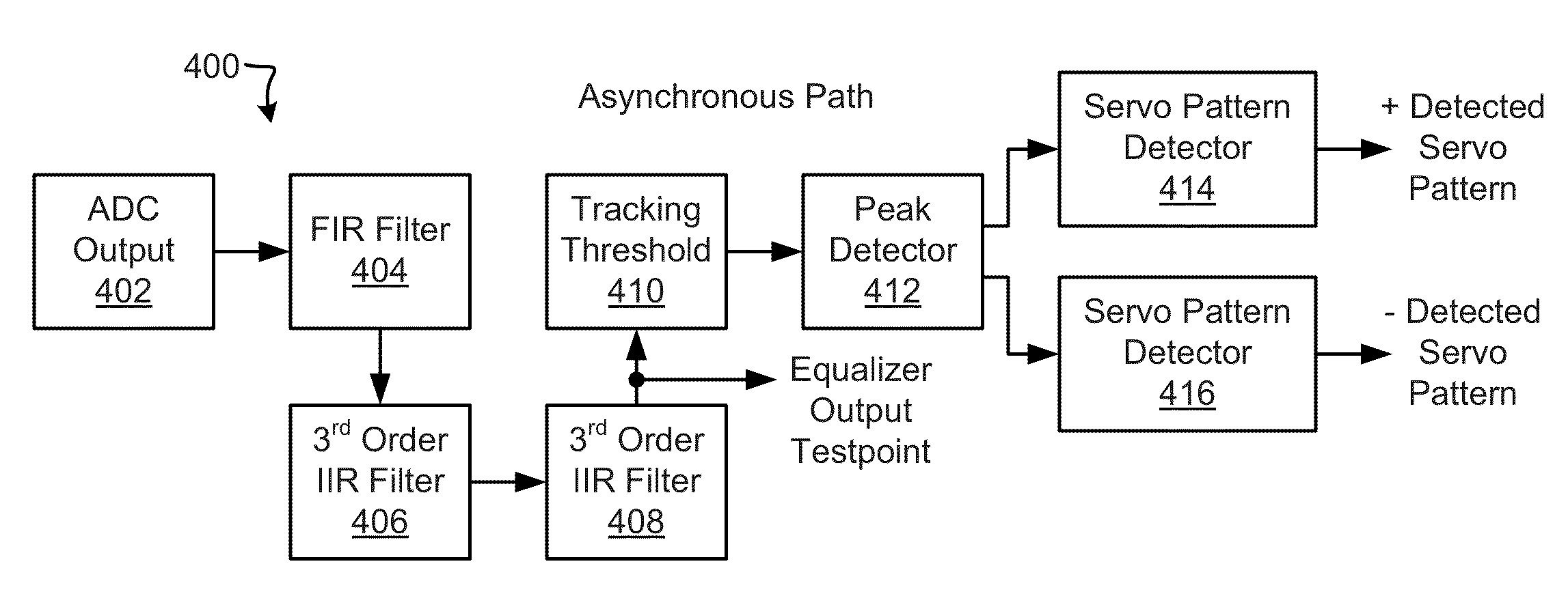 Detecting a servo pattern using a data channel in a magnetic tape drive