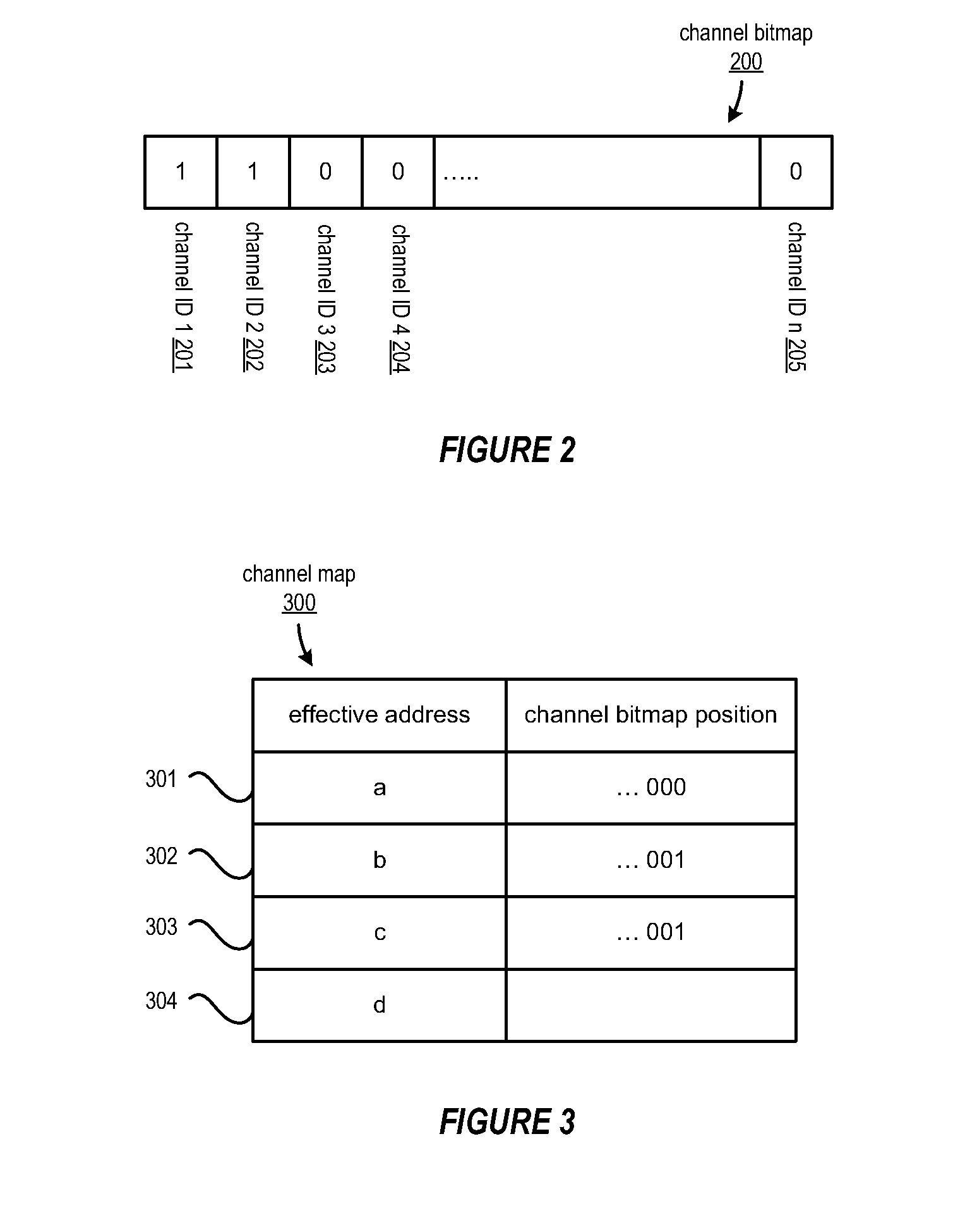 Dynamic logical data channel assignment using time-grouped allocations