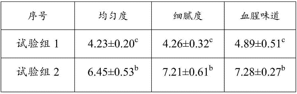 Beef pretreatment method