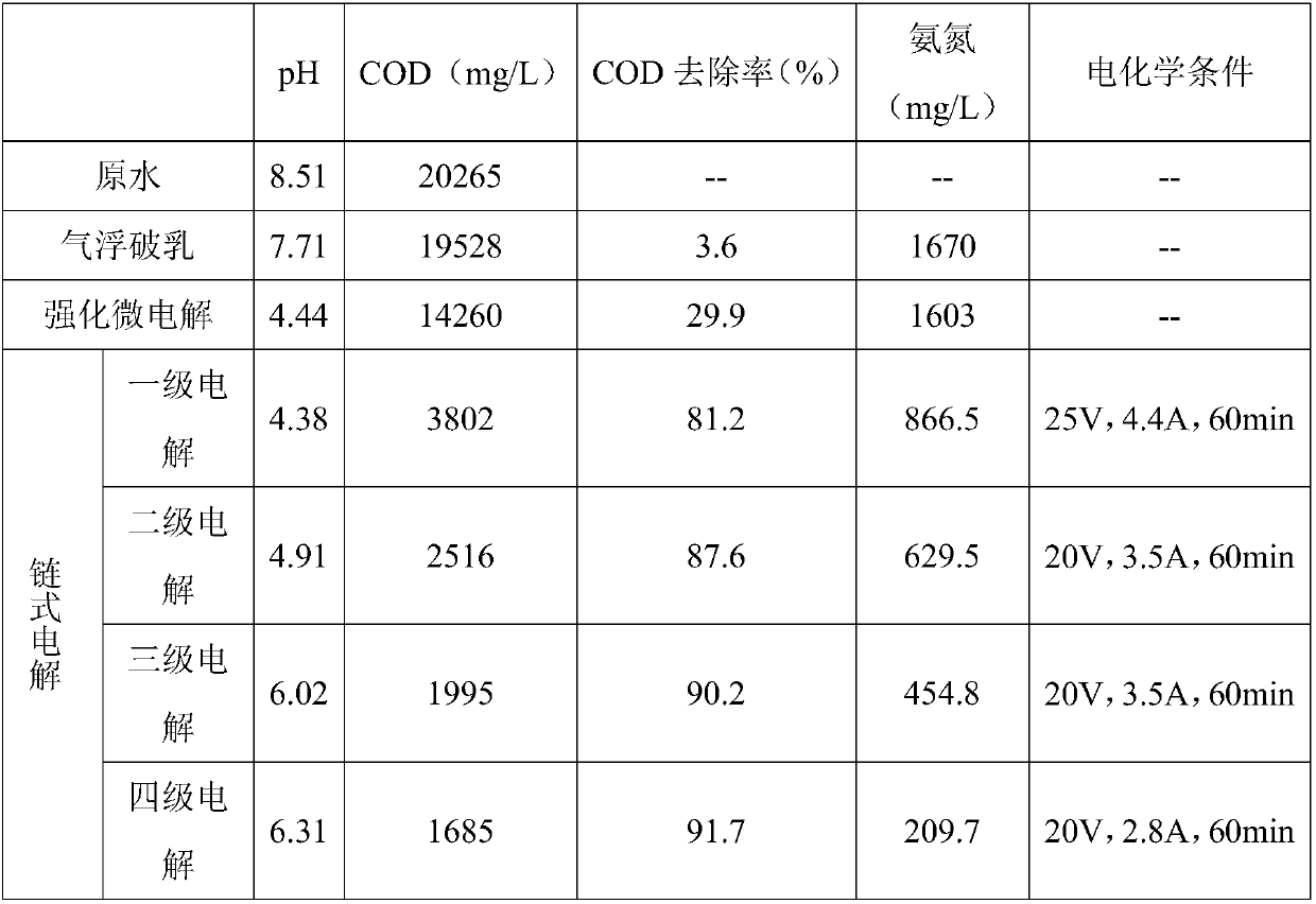 Sewage treatment method after sludge treatment