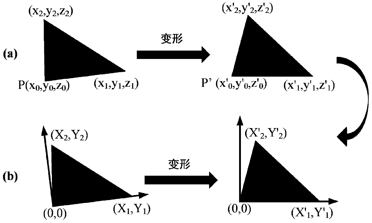 A structural fault detection method and system for measuring relative deformation of wind turbine blades