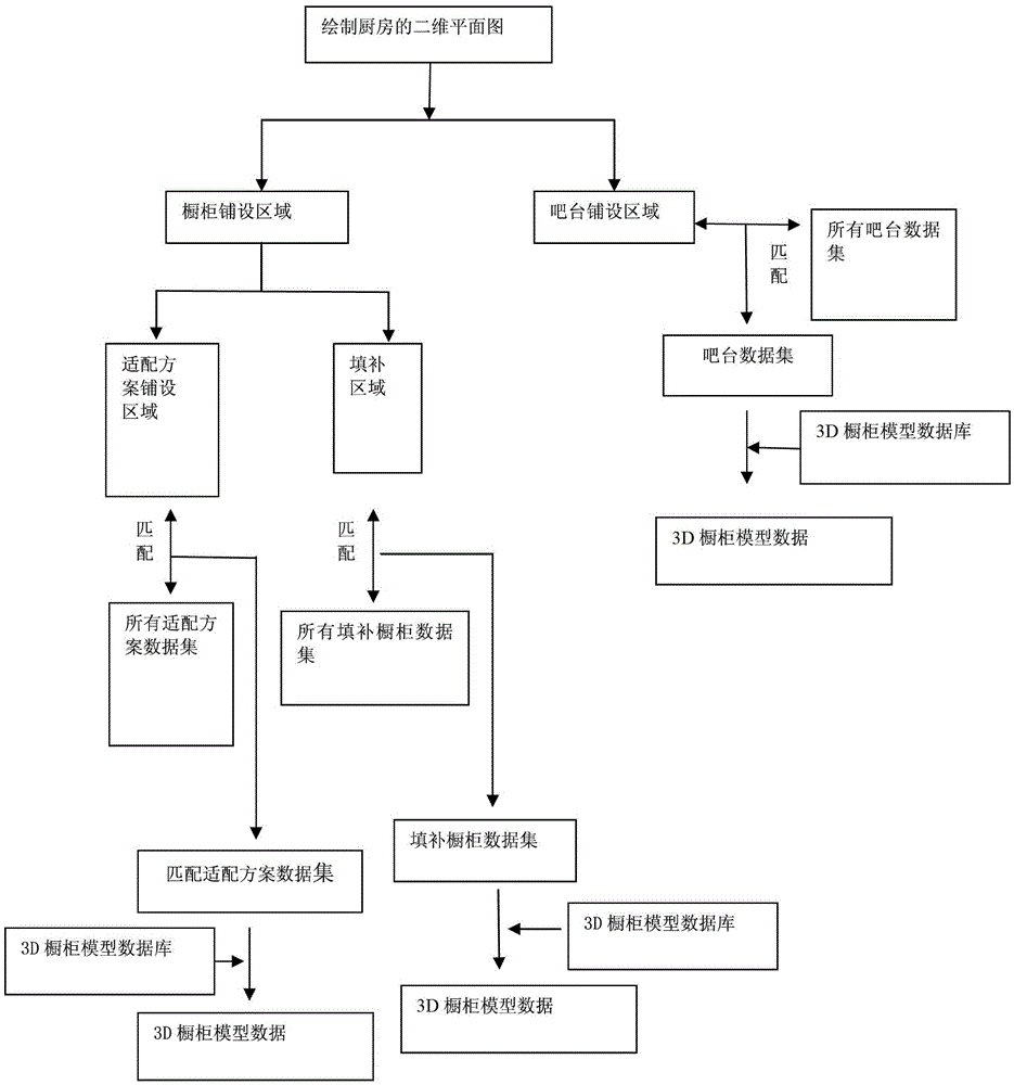 A cabinet design method based on adaptation scheme