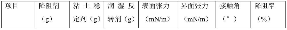 Reverse wetting agent as well as preparation method and application thereof