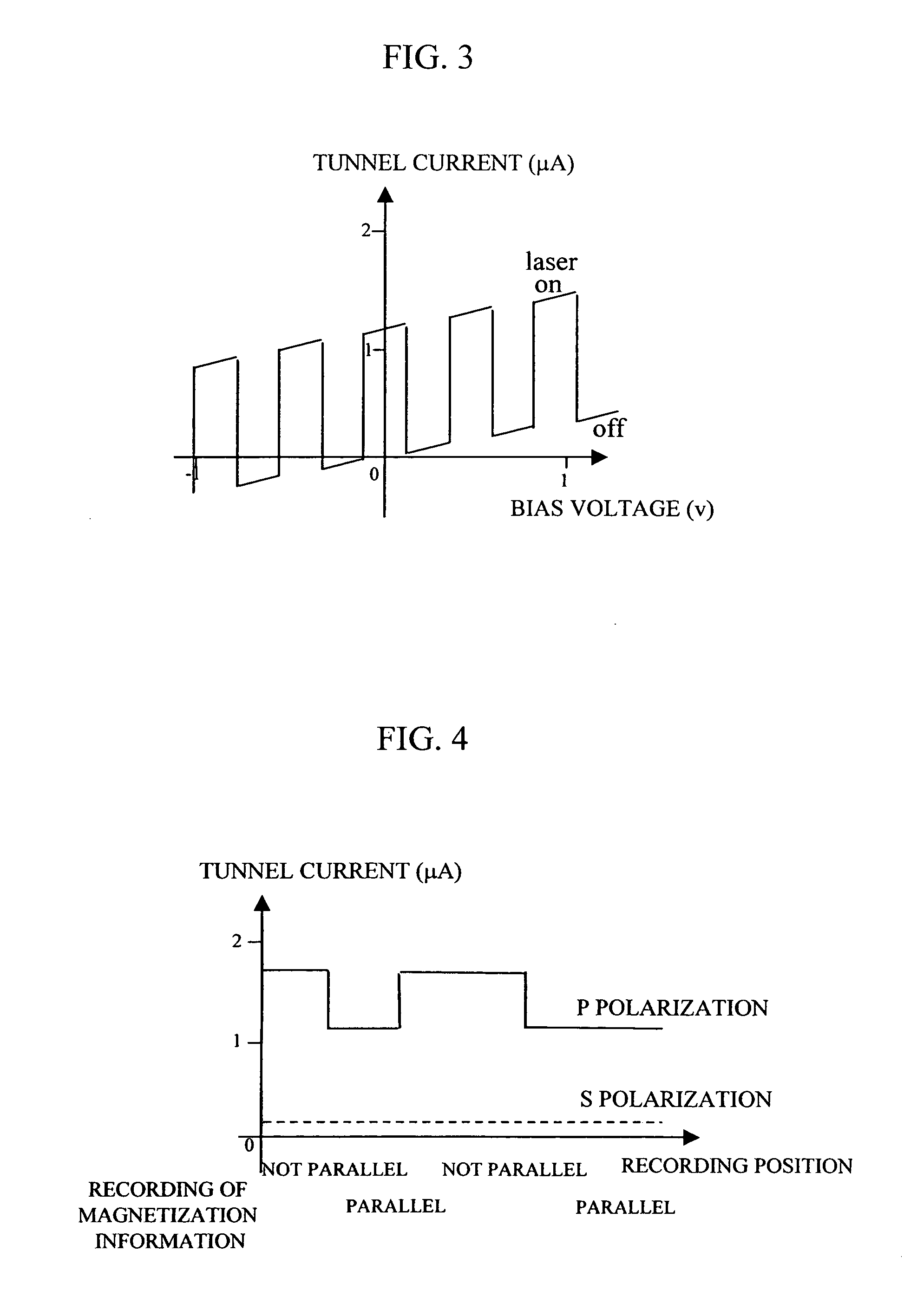 Method and apparatus for recording/reproducing magnetization information