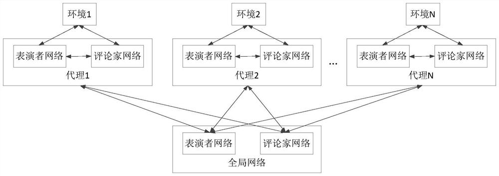 Automatic driving vehicle microscopic decision-making method based on reinforcement learning