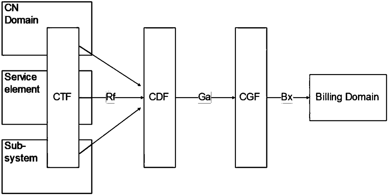 Call detail record output method, call detail record output device, and storage medium