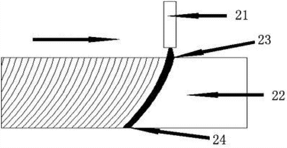 Dual-core concurrent universal swing mechanism