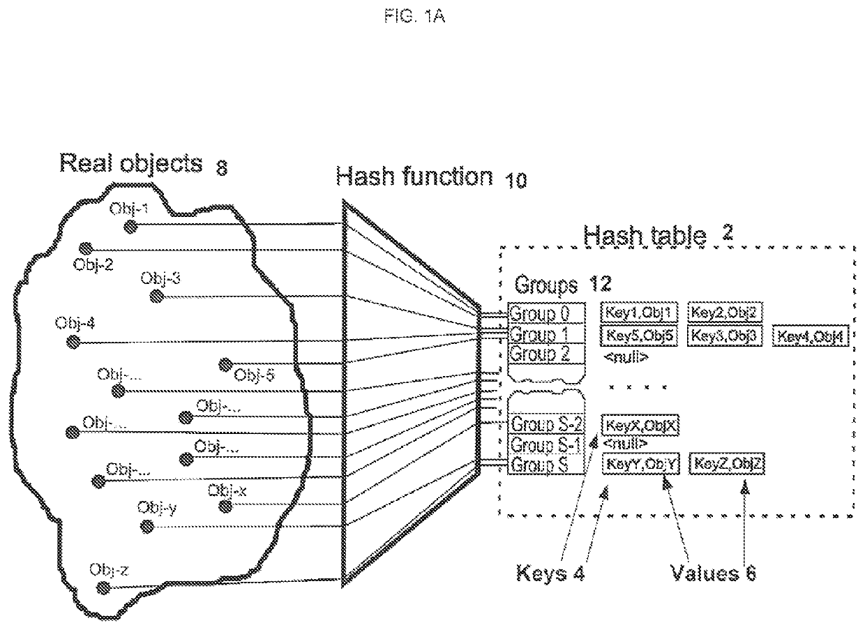 Optimization of memory usage while creating hash table