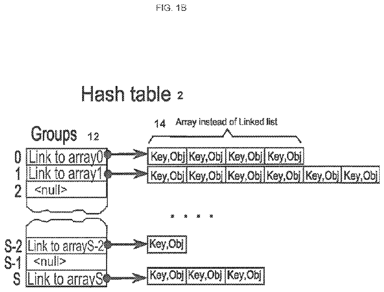 Optimization of memory usage while creating hash table