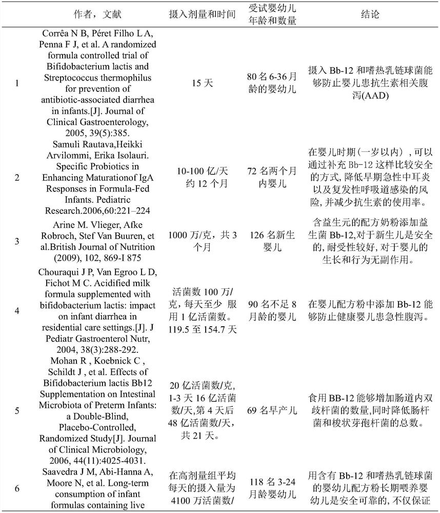 Infant formula milk powder added with egg yolk phospholipids, soybean phospholipids and milk phospholipids