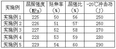 Economical low yield point steel and production method thereof