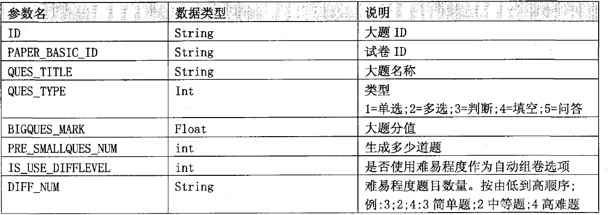 Multi-level automated assessing and training integrated service method and system