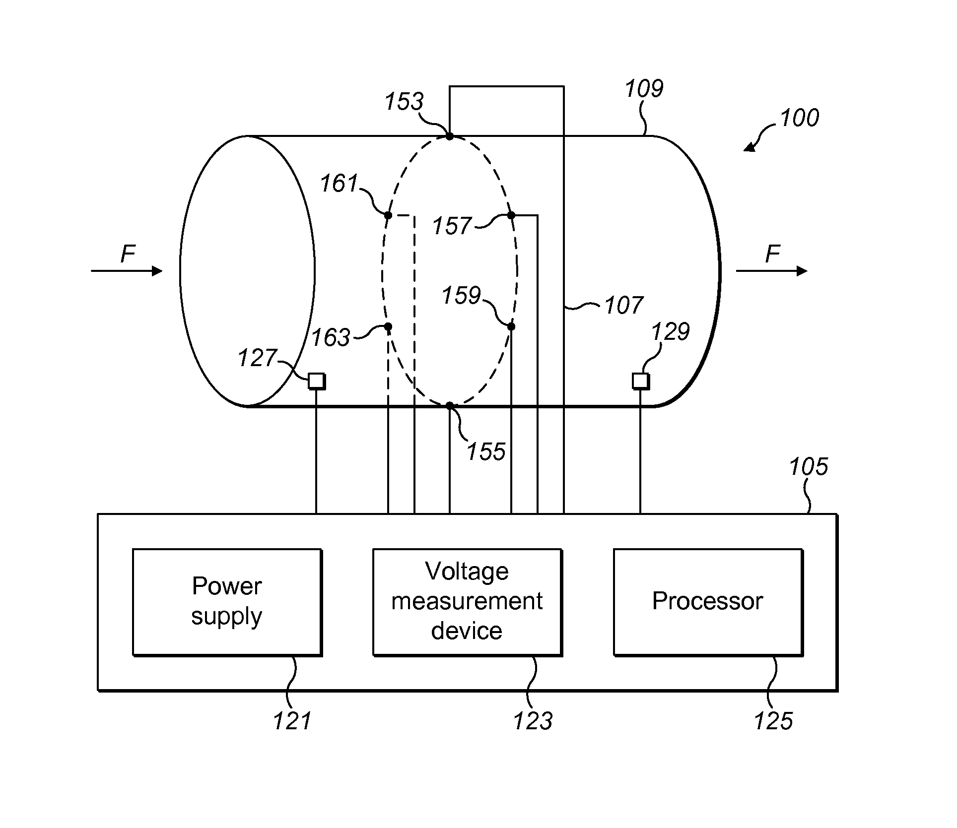 Monitoring a conductive fluid conduit