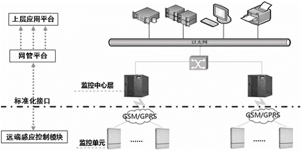 Intelligent optical cable joint box management platform based on Internet of things technology