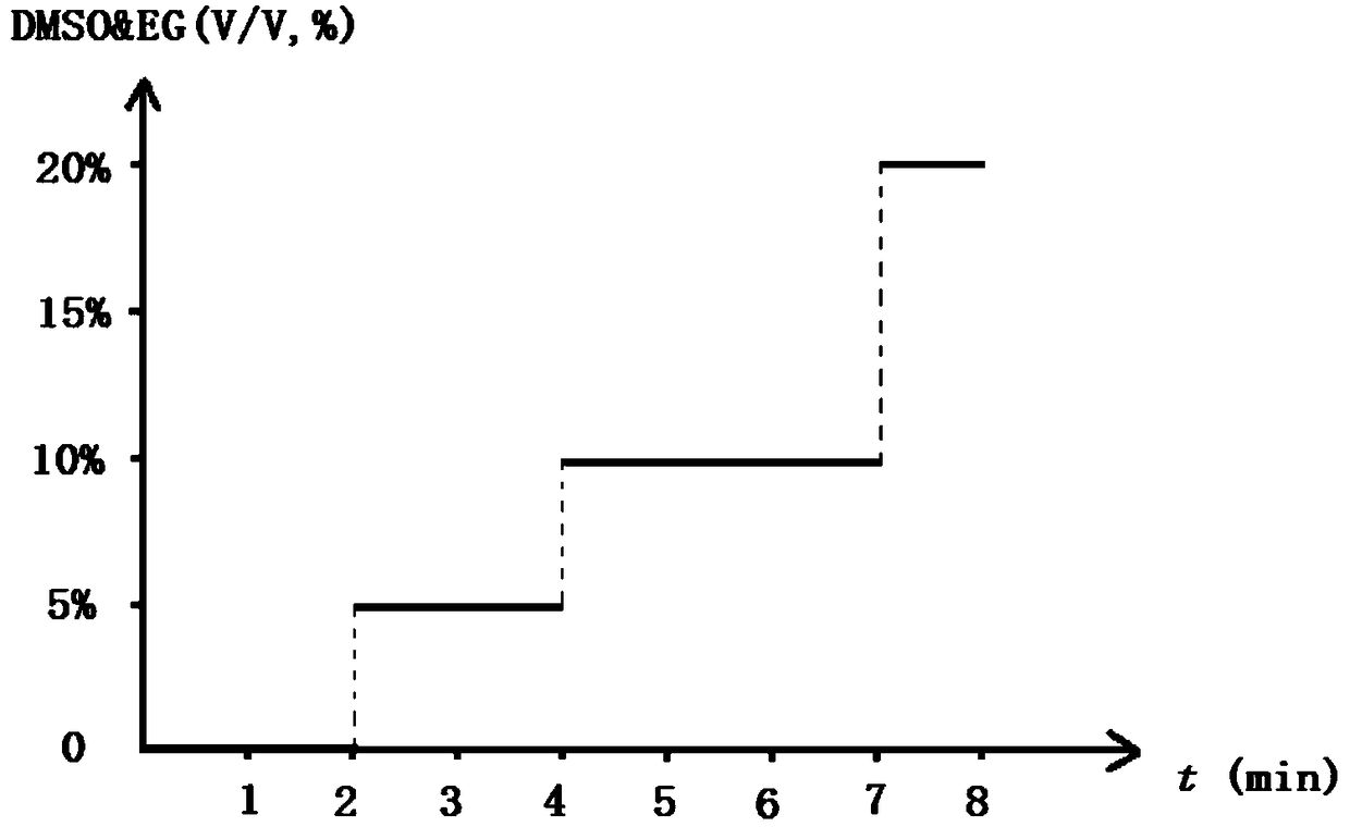 Human oocyte and embryo vitrification freezing and thawing device and application method thereof