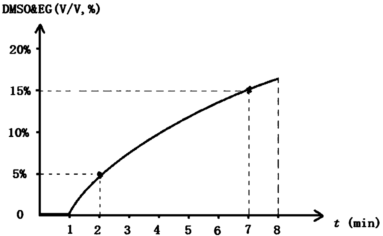 Human oocyte and embryo vitrification freezing and thawing device and application method thereof