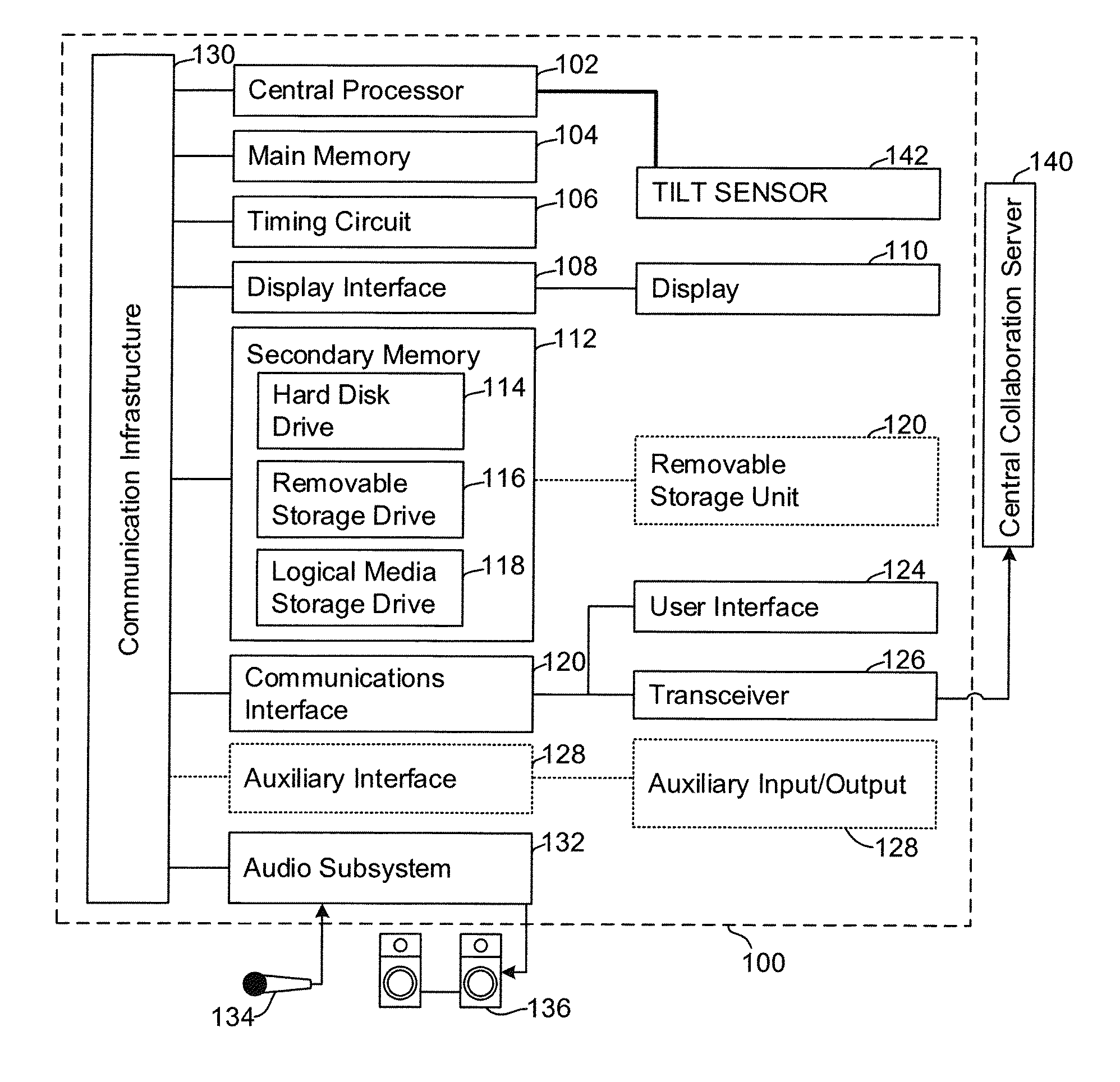 Methods and systems for real-time closed-loop collaborative intelligence