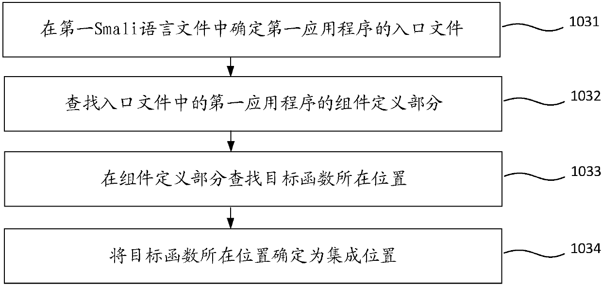 Integration method and device of a software development kit