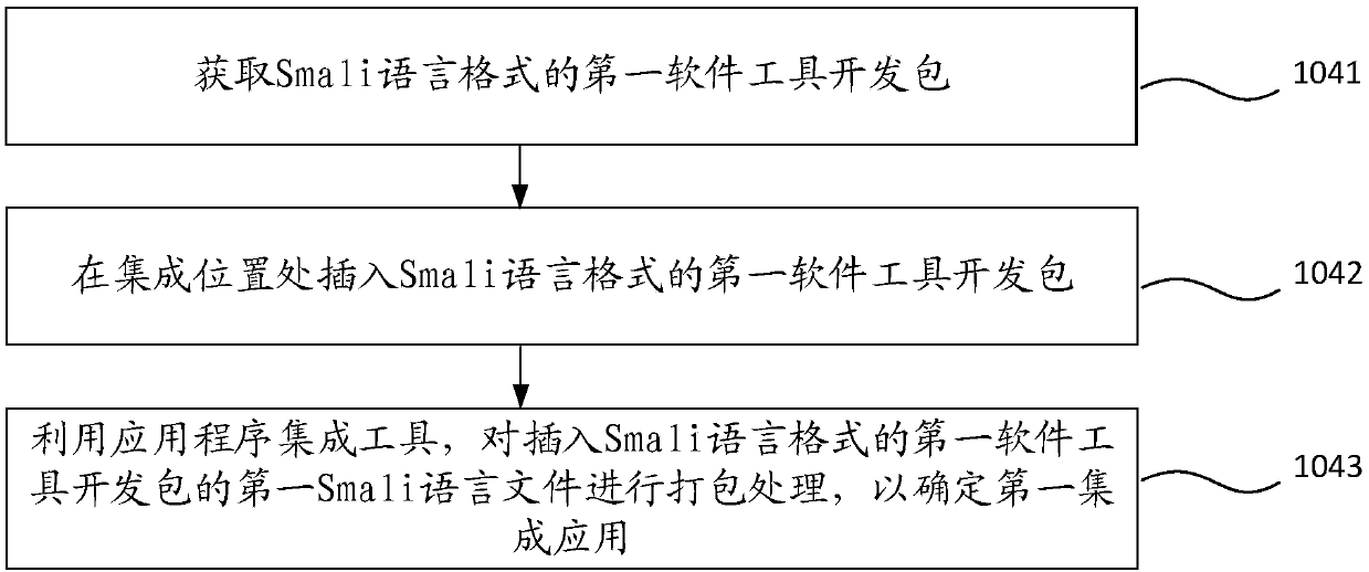 Integration method and device of a software development kit