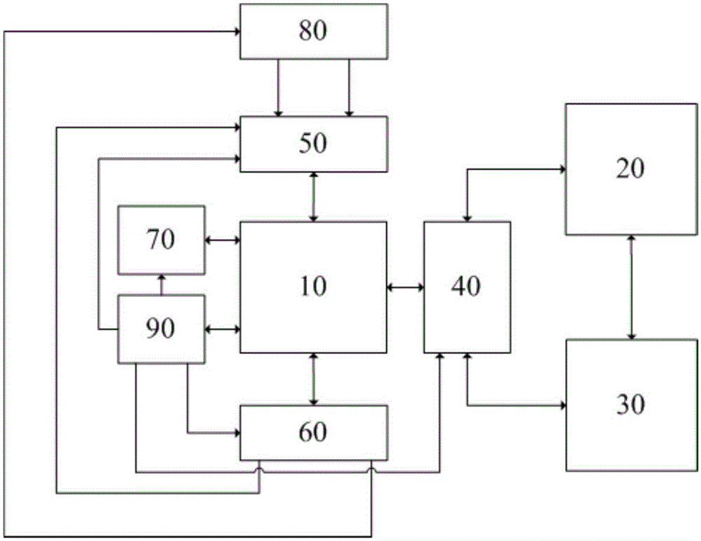 Embedded-type fixed-and-floating-point multi-beam depth-sounding sonar signal acquisition and processing platform