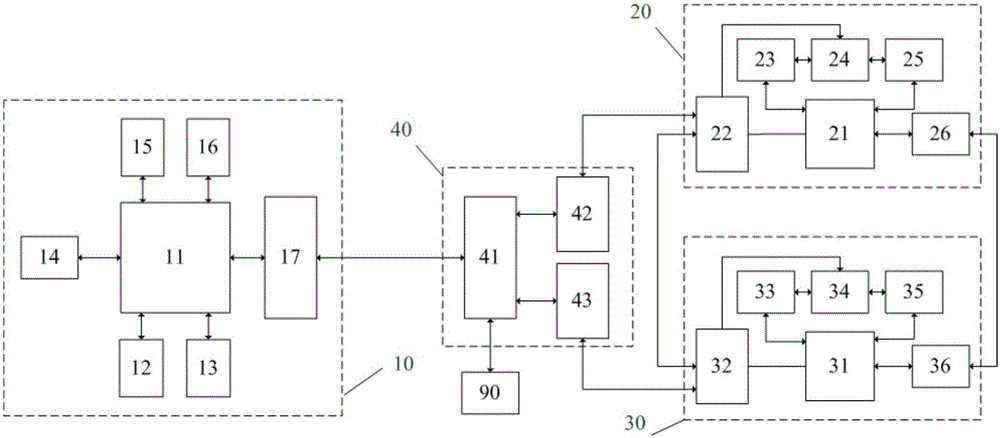 Embedded-type fixed-and-floating-point multi-beam depth-sounding sonar signal acquisition and processing platform